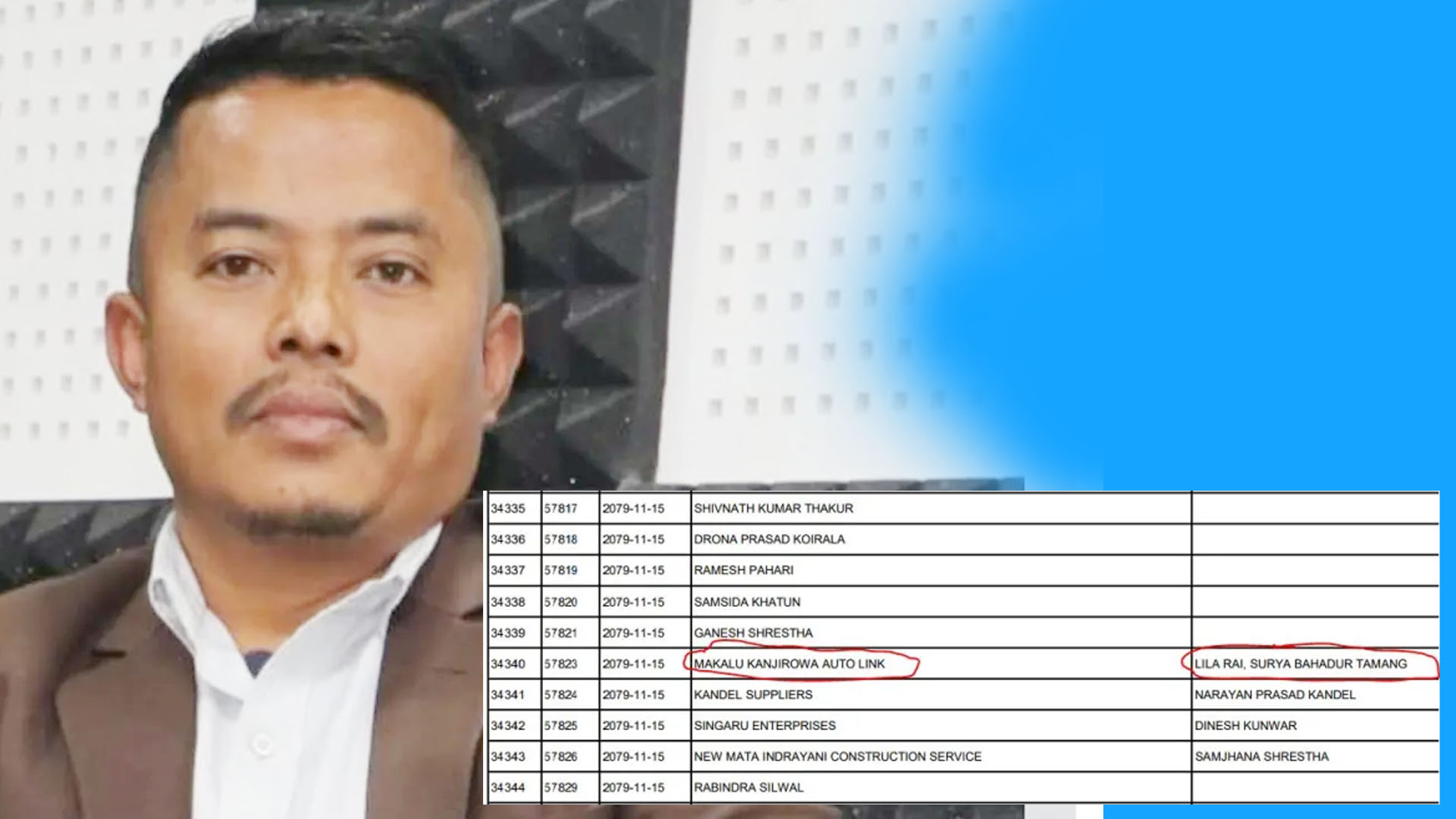 उदयपुरबाट निर्वाचित रास्वपा सांसद तामाङ कालोसूचीमा