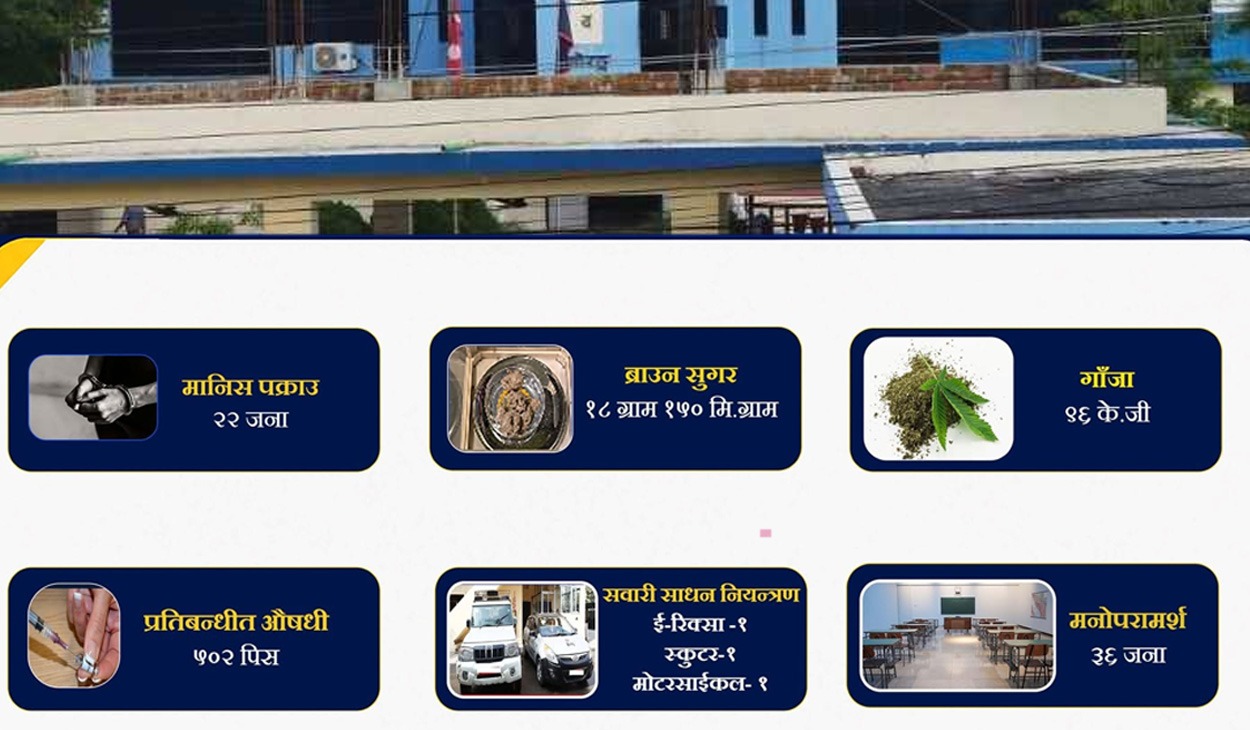 कोशी प्रदेश प्रहरीको लागूऔषधविरुद्ध सञ्चालन भइरहेको महाअभियान अन्तर्गत विभिन्न जिल्लाबाट २२ जना पक्राउ परेका छन् ।